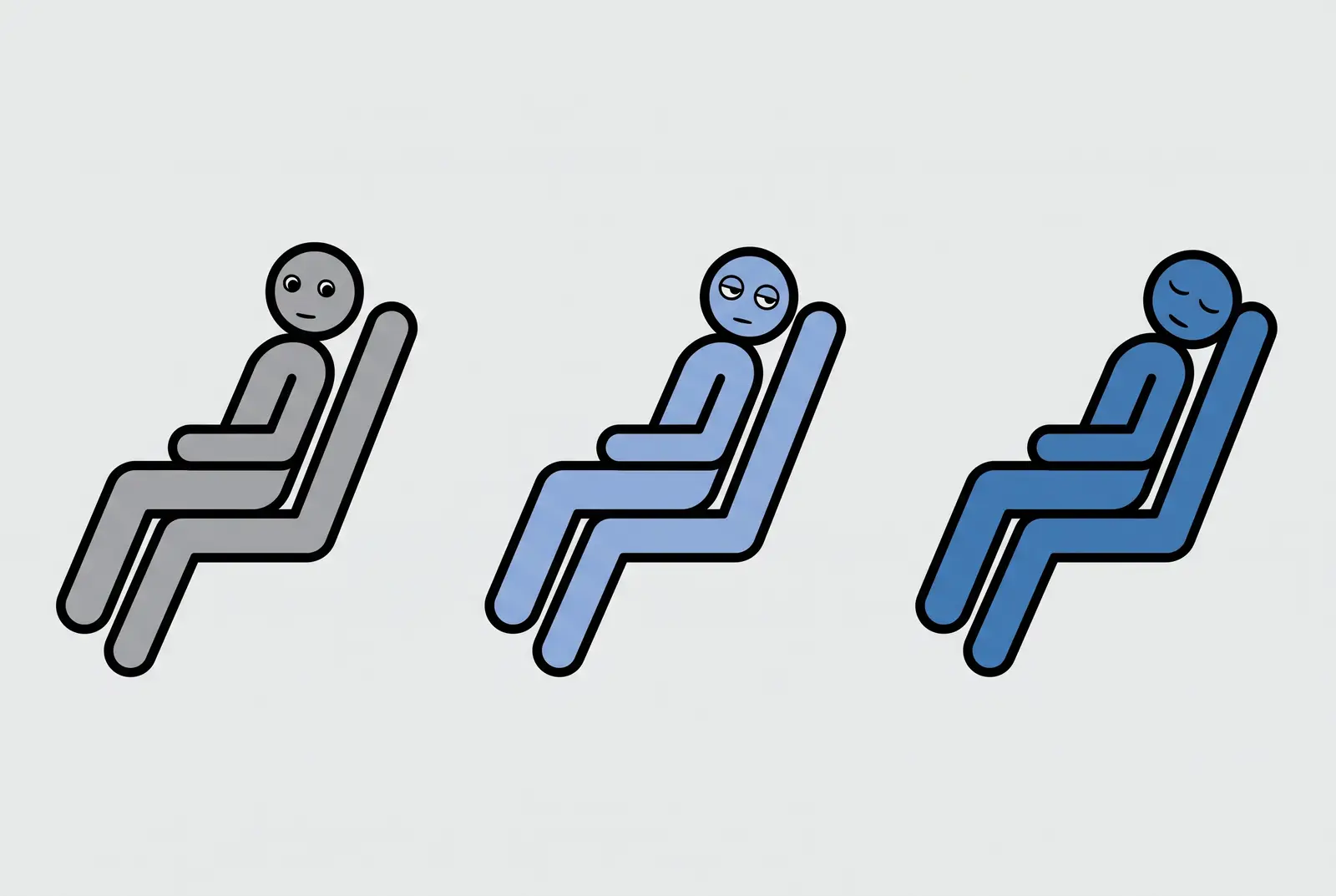The three levels of sedation: awake and aware, drowsy and remembering little, and fully asleep.